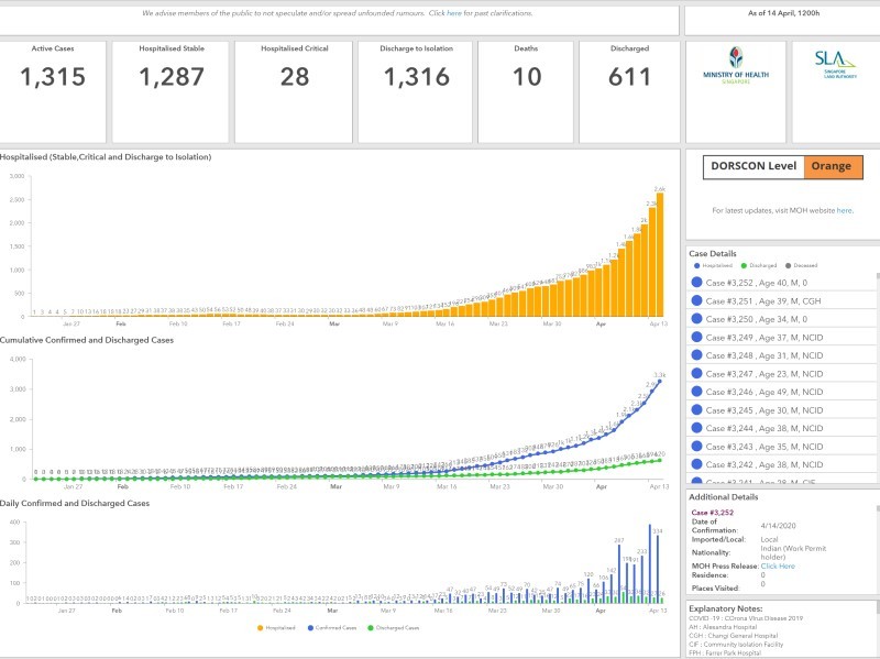 Covid 19 SG Graph